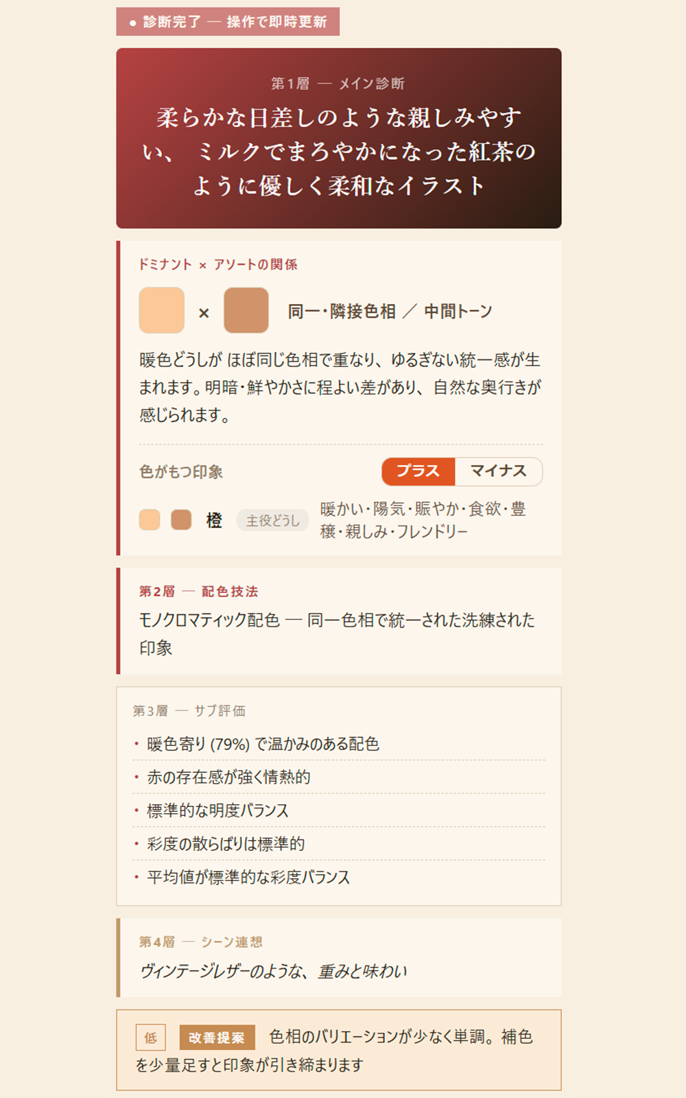 右カラムに表示される5層診断の全景