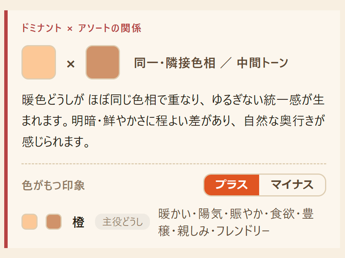 ドミナント×アソートの関係性診断